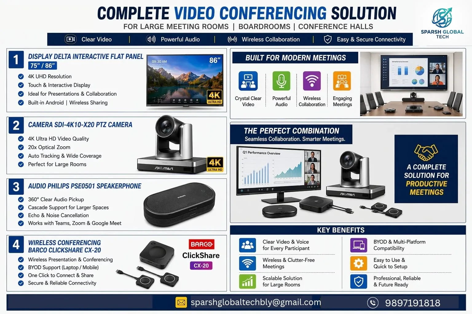 Professional video conferencing and interactive display solution